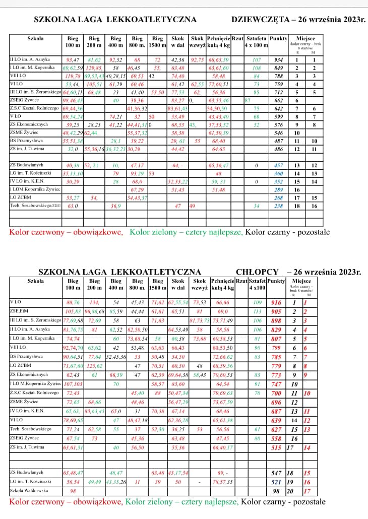 Szkolna Liga LA Licealiada - 26 września 2023r. Szkolna Liga LA Licealiada - 26 września 2023r.